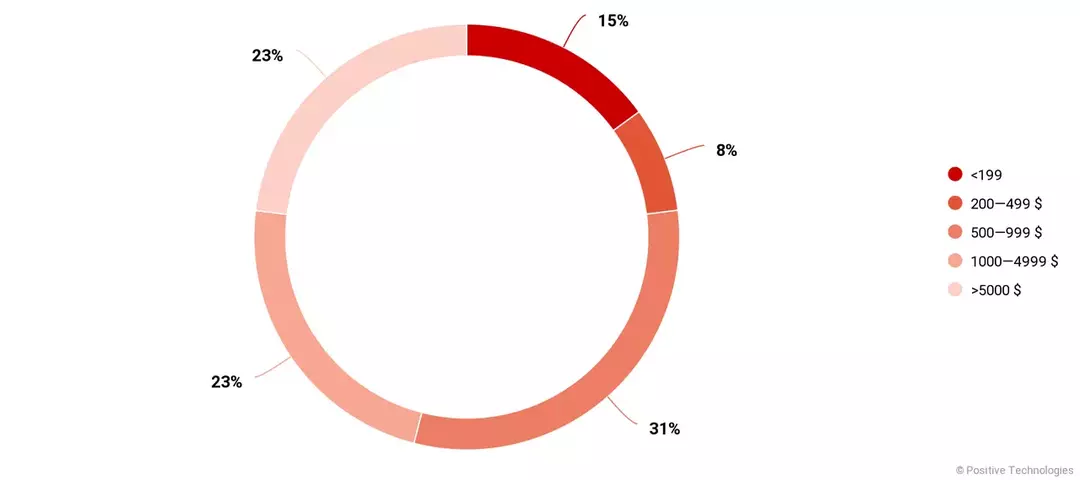 chart-2.webp