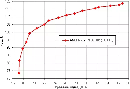 pmaxamd.webp