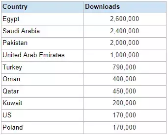 list-of-countries.webp