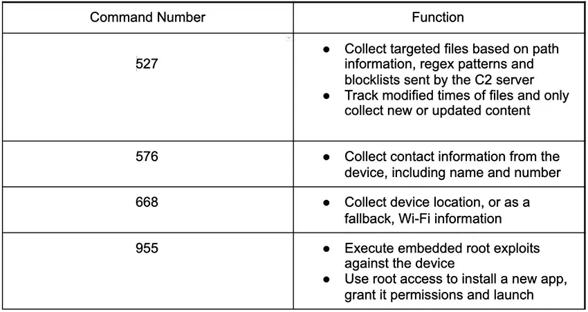 AbstractEmu_C2_commands.webp