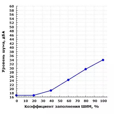 noise400case.webp