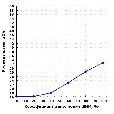 noise400casefl.webp