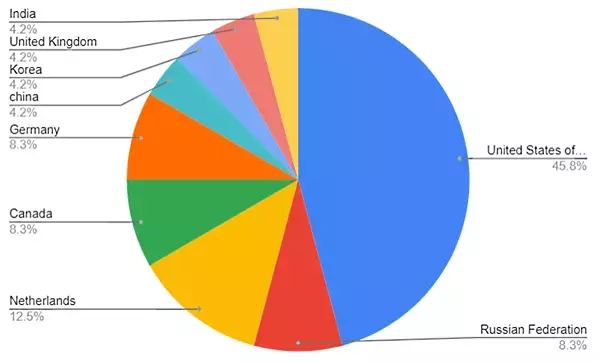 victim_heat_map.webp