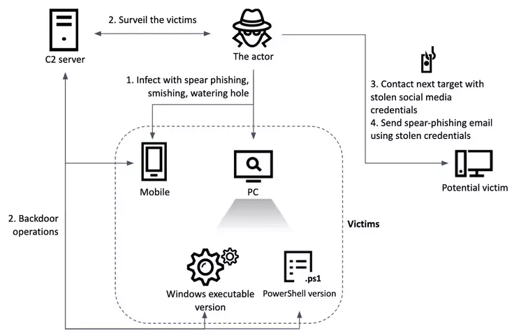 image1chinotto_malware.webp