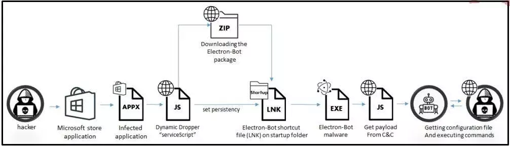 infection-chain4.webp