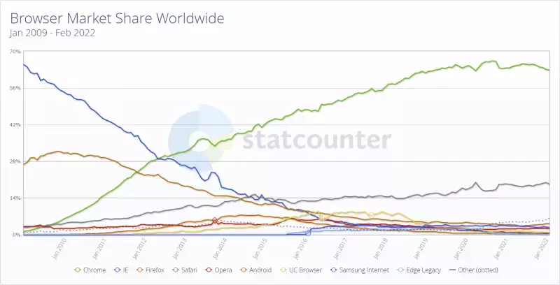 sm.Firefox-story-1.800.webp