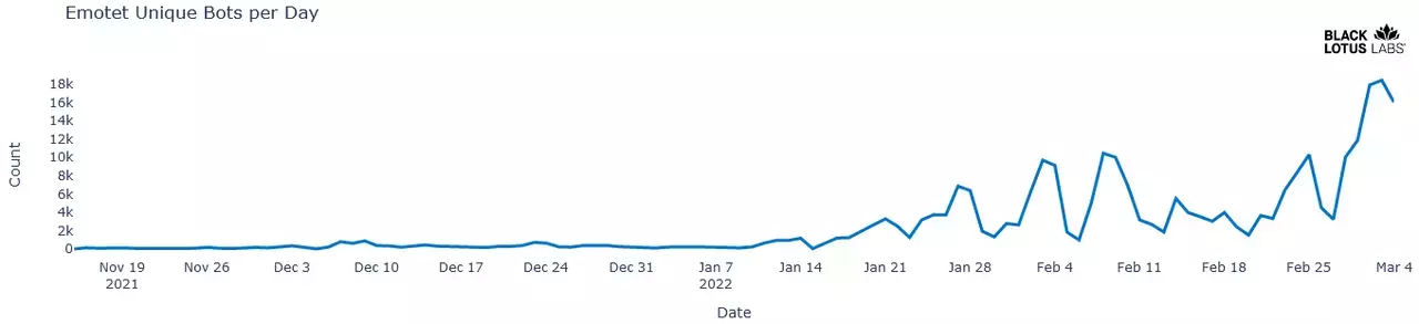 Figure4_BotsperDay.webp