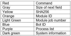 Figure1c_ProcessList_Table-300x151-1.webp