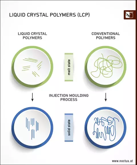 liquid_crystal_polymers.webp