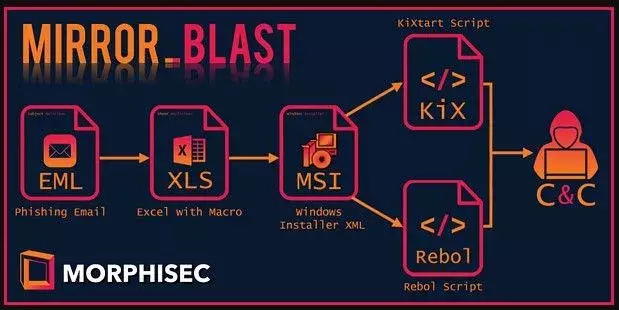 mirrorblast%20diagram.webp