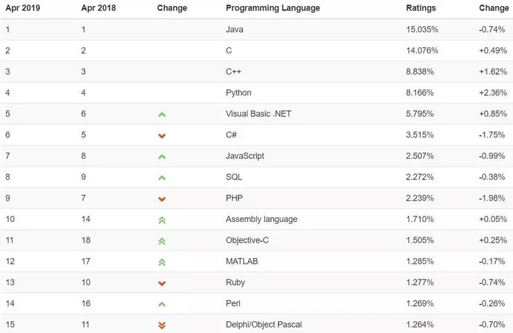 top15.webp