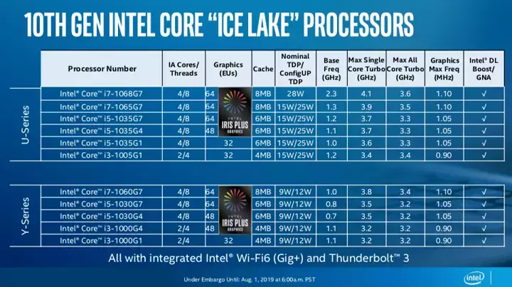 124943-intel-ice-lake-u-y-2.webp