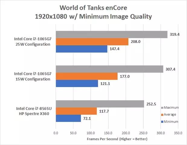 124943-intel-ice-lake-u-y-3.webp