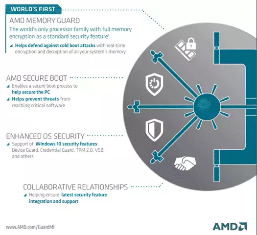 125367-amd-memory-guard-1.webp