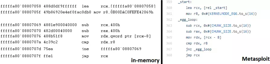 KernelShellcodeCompare.webp