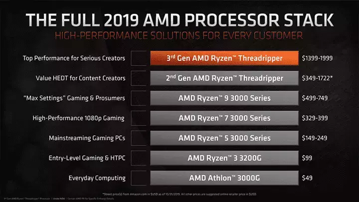 125774-AMD-Ryzen-Threadripper-3rd-Gen-1.webp