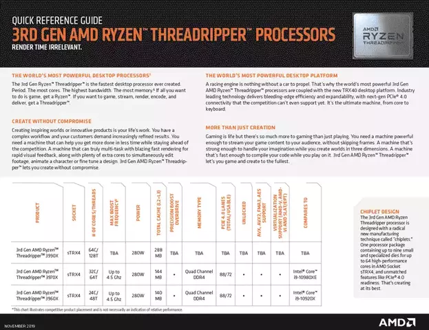 125774-AMD-Ryzen-Threadripper-3rd-Gen-2.webp