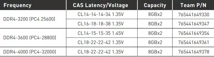 125804-tforce-xtreem-argb-ddr4-3.webp