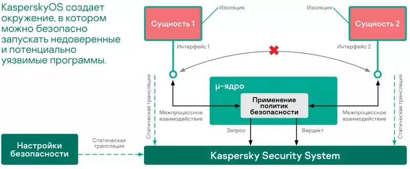 sm.KasperskyOS-3.800.webp