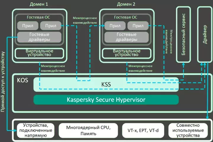 sm.KasperskyOS-4.800.webp