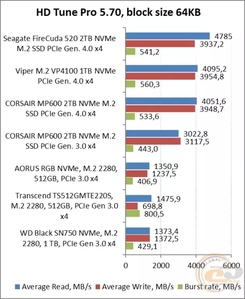 21_seagate_firecuda_520_ssd.webp