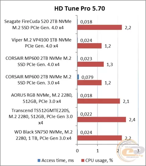 22_seagate_firecuda_520_ssd.webp