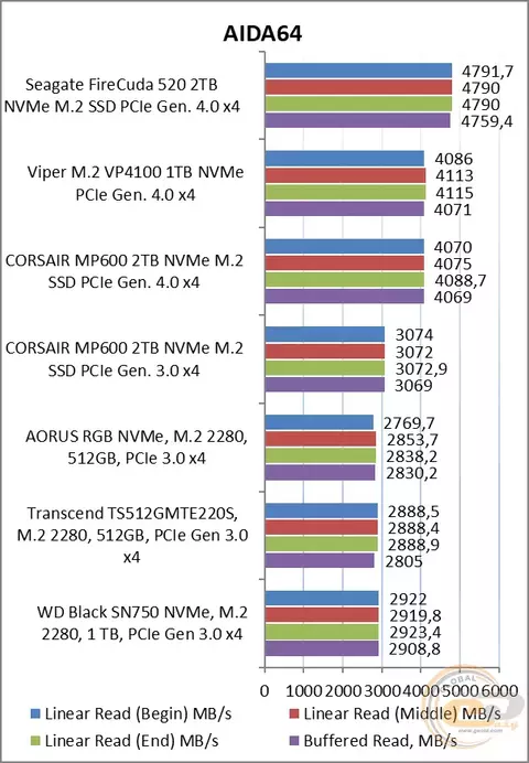 23_seagate_firecuda_520_ssd.webp