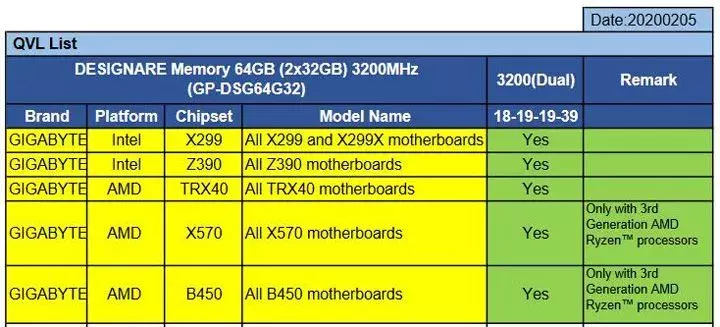 126198-gigabyte-designare-memory-ddr4-3.webp