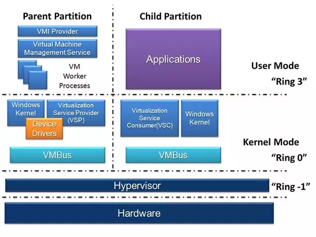 126210-Microsoft-Hyper-V.webp