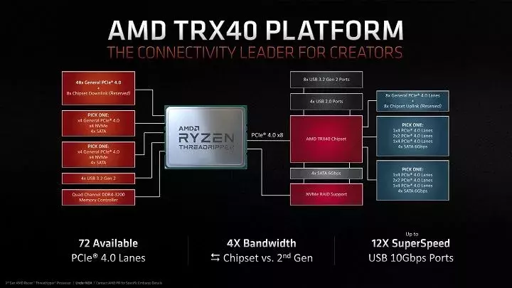 125615-ryzen-threadripper-3000-3s.webp