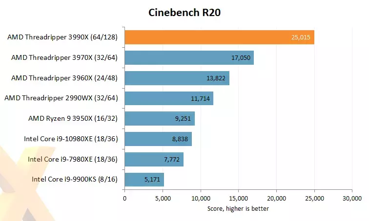 126205-ryzen-3990x-tests-1.webp