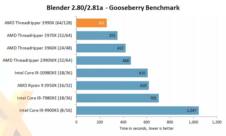 126205-ryzen-3990x-tests-2.webp