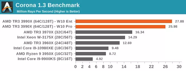 126205-ryzen-3990x-tests-3.webp