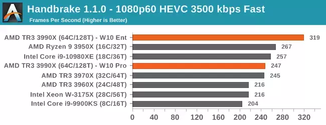 126205-ryzen-3990x-tests-4.webp