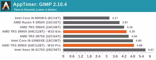 126205-ryzen-3990x-tests-5.webp