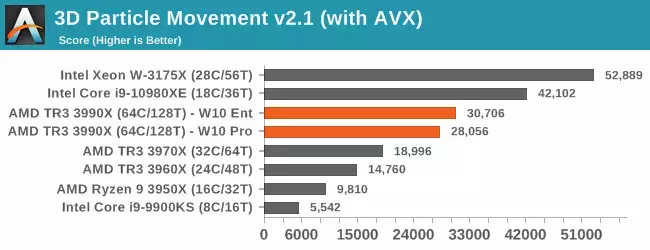 126205-ryzen-3990x-tests-6.webp