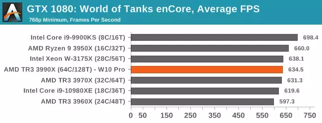 126205-ryzen-3990x-tests-7.webp