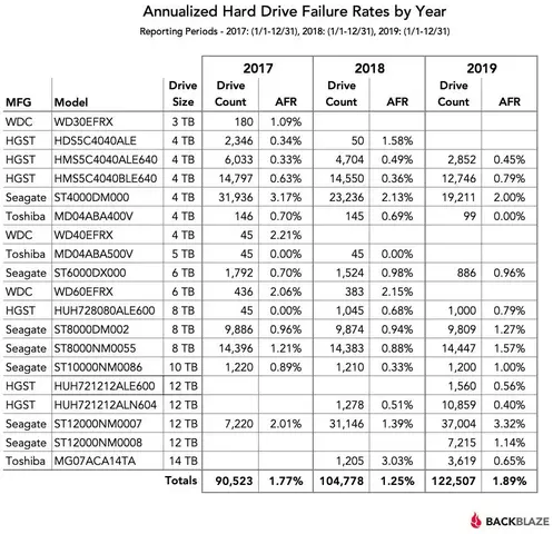 hard-drive-stats-2019-5.webp