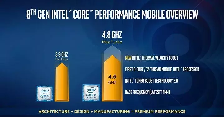 122038-intel-core-8gen-mobile-3.webp