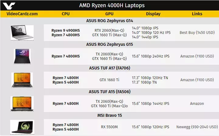 126549-ryzen-4000-laptop-1.webp