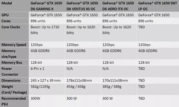 sm.MSI-GeForce-GTX-1650-G6-2.750.webp