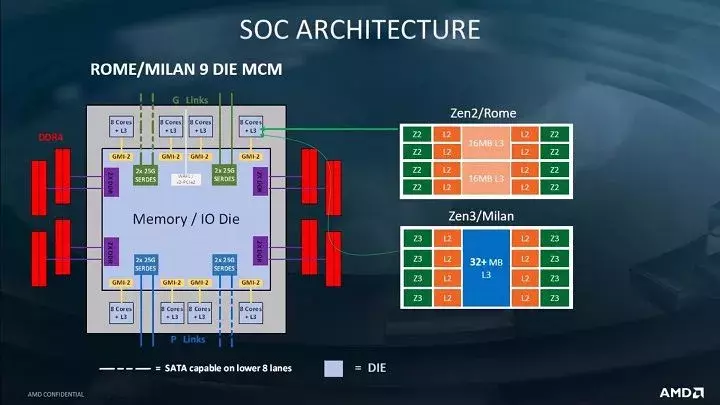 125378-amd-epyc-zen3-2s.webp