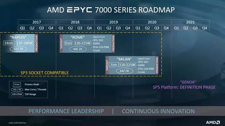 125378-amd-epyc-zen3-1s.webp