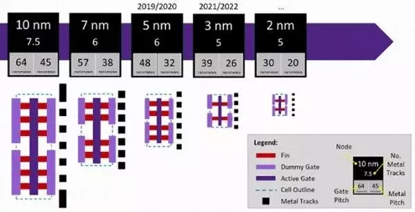 126729-tsmc-roadmap.webp