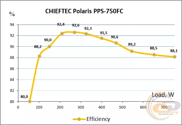 33_chieftec_polaris_750w.webp