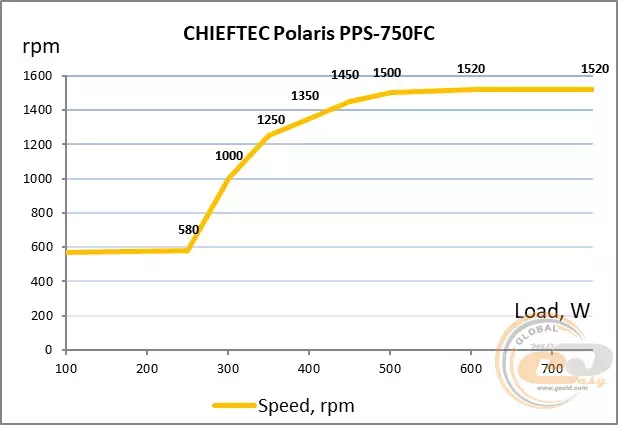 34_chieftec_polaris_750w.webp