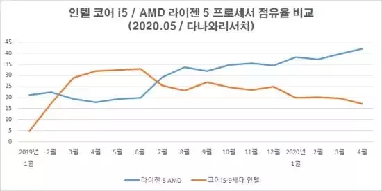 02_amd.webp