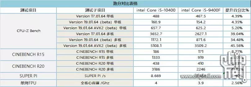 126849-intel-core-i5-10400-tests-5.webp