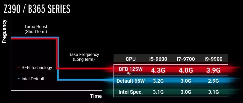 126878-asrock-bfb-core9000-1.webp