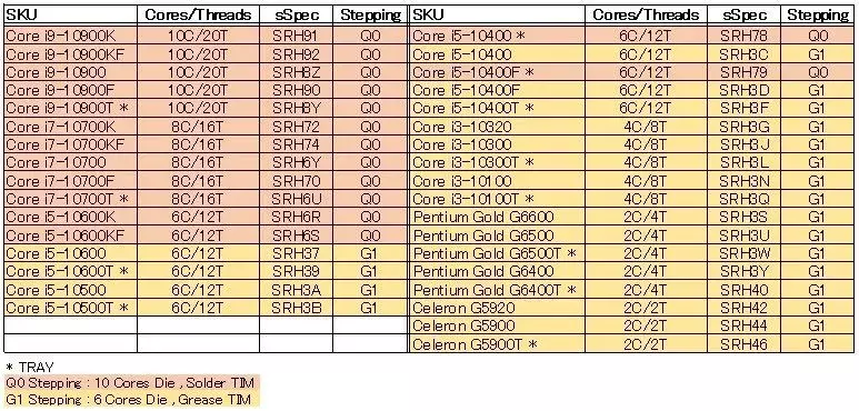 126807-intel-10gen-oc-5.webp